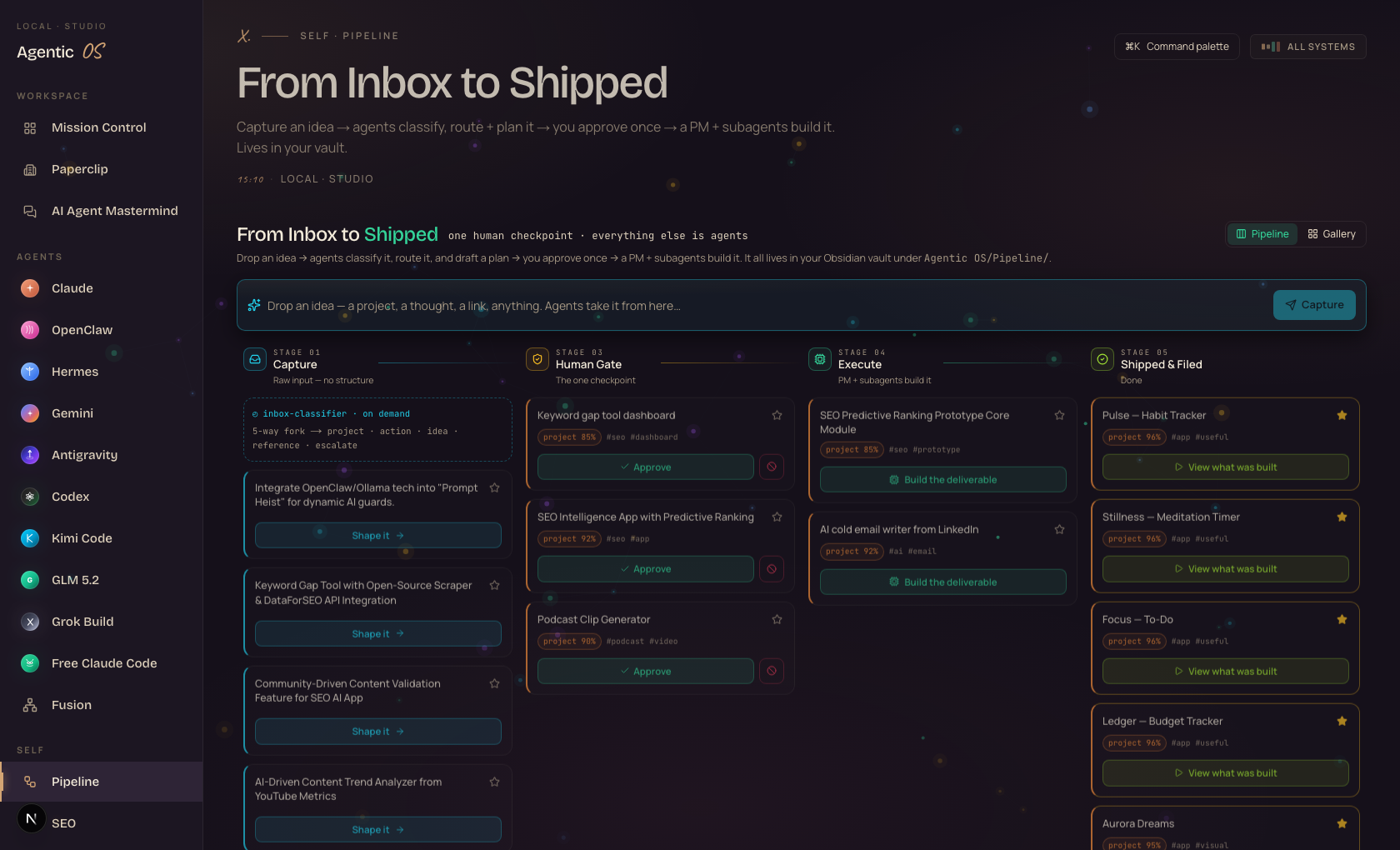 The Pipeline — idea to shipped — inside the Agent OS