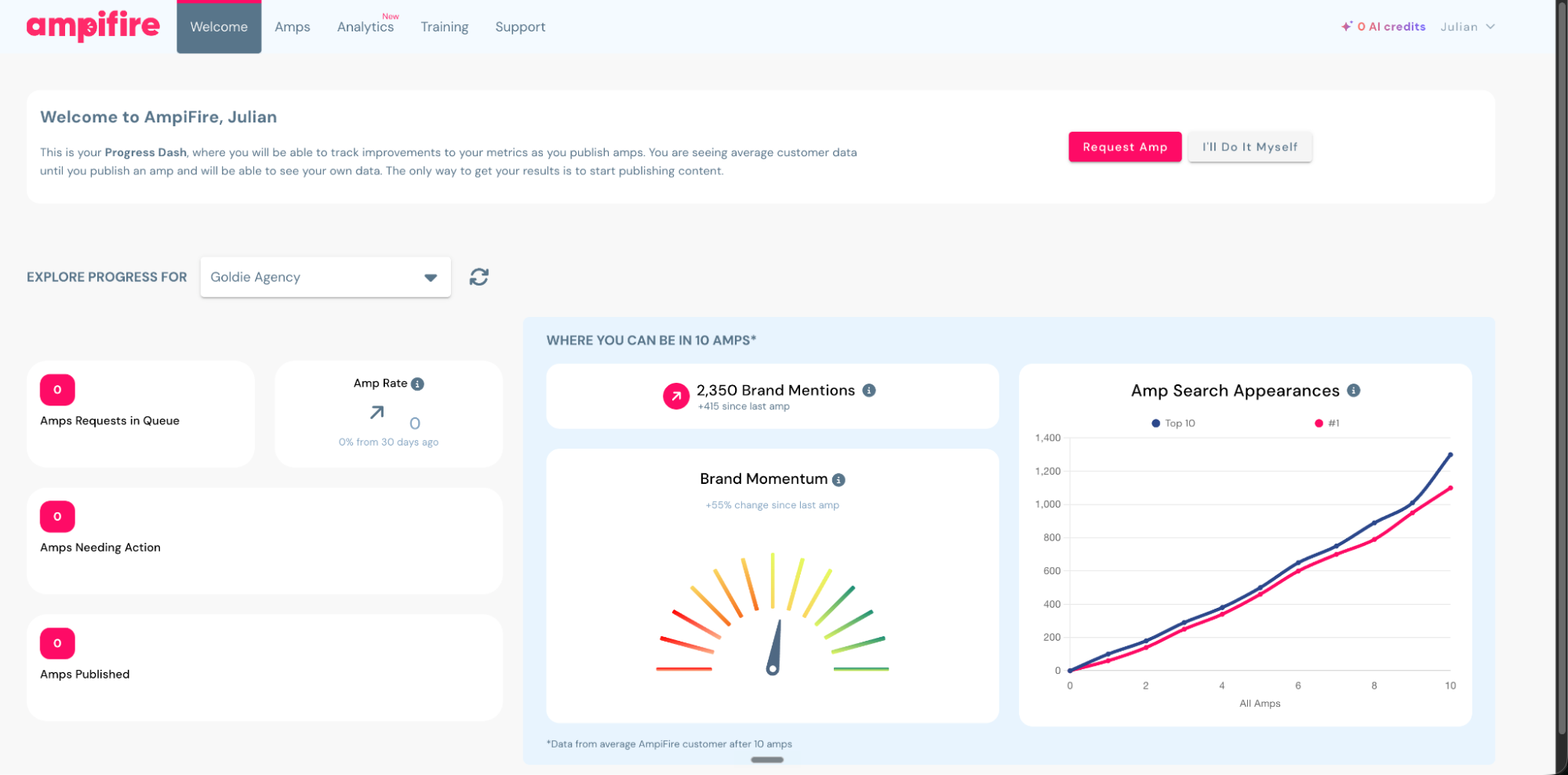 The Goldie Omnipresence Engine — ChatGPT Recommends ANY Product
