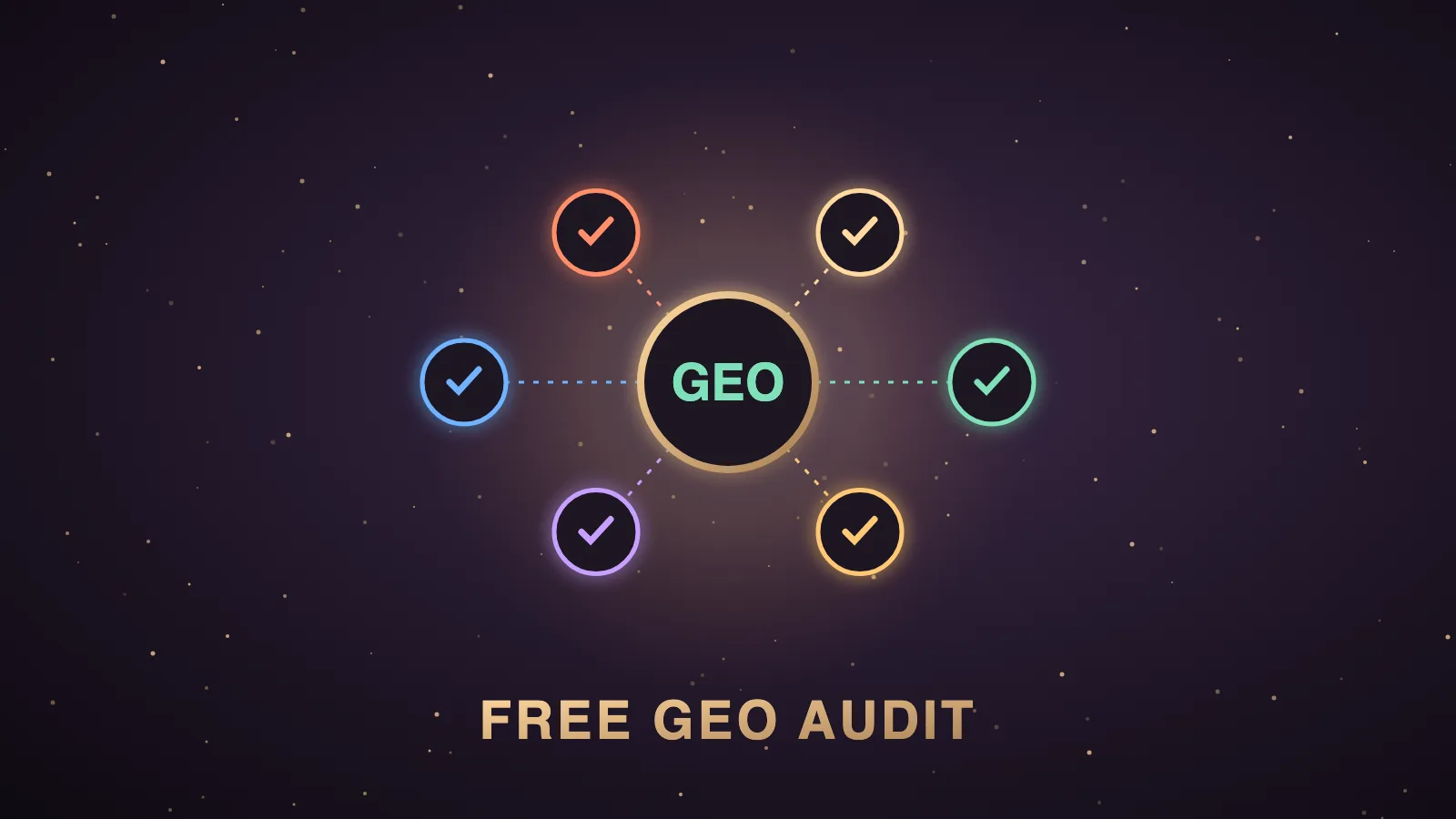 A dark Agent OS dashboard with a ten-row GEO audit scorecard, AI crawler status lights, a citations chart and a web of outside sites linking to one brand node glowing gold