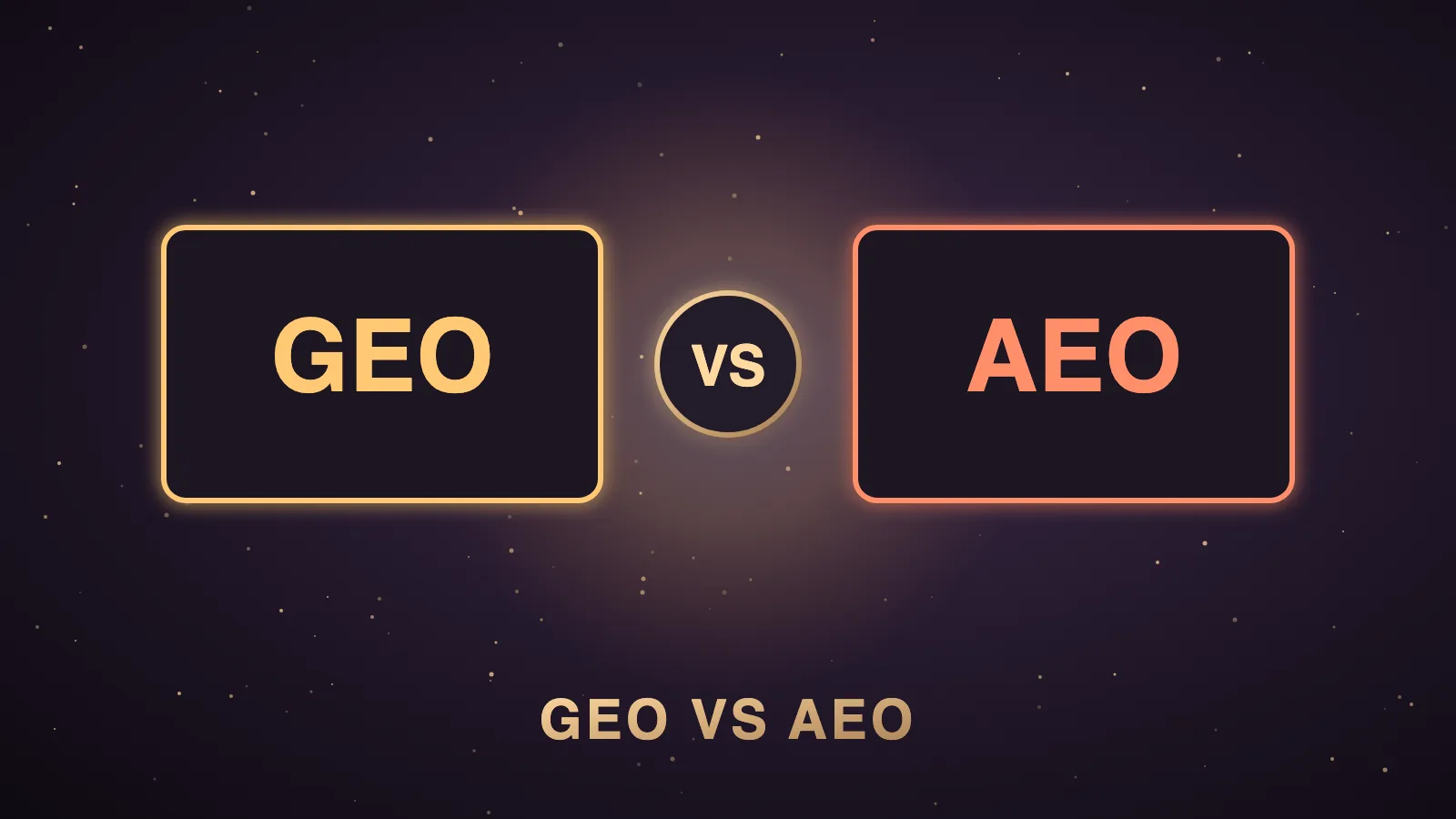 A dark Agent OS dashboard sorting a stream of buyer questions into two glowing lanes labelled GEO and AEO, with a shared gold foundation bar underneath both lanes