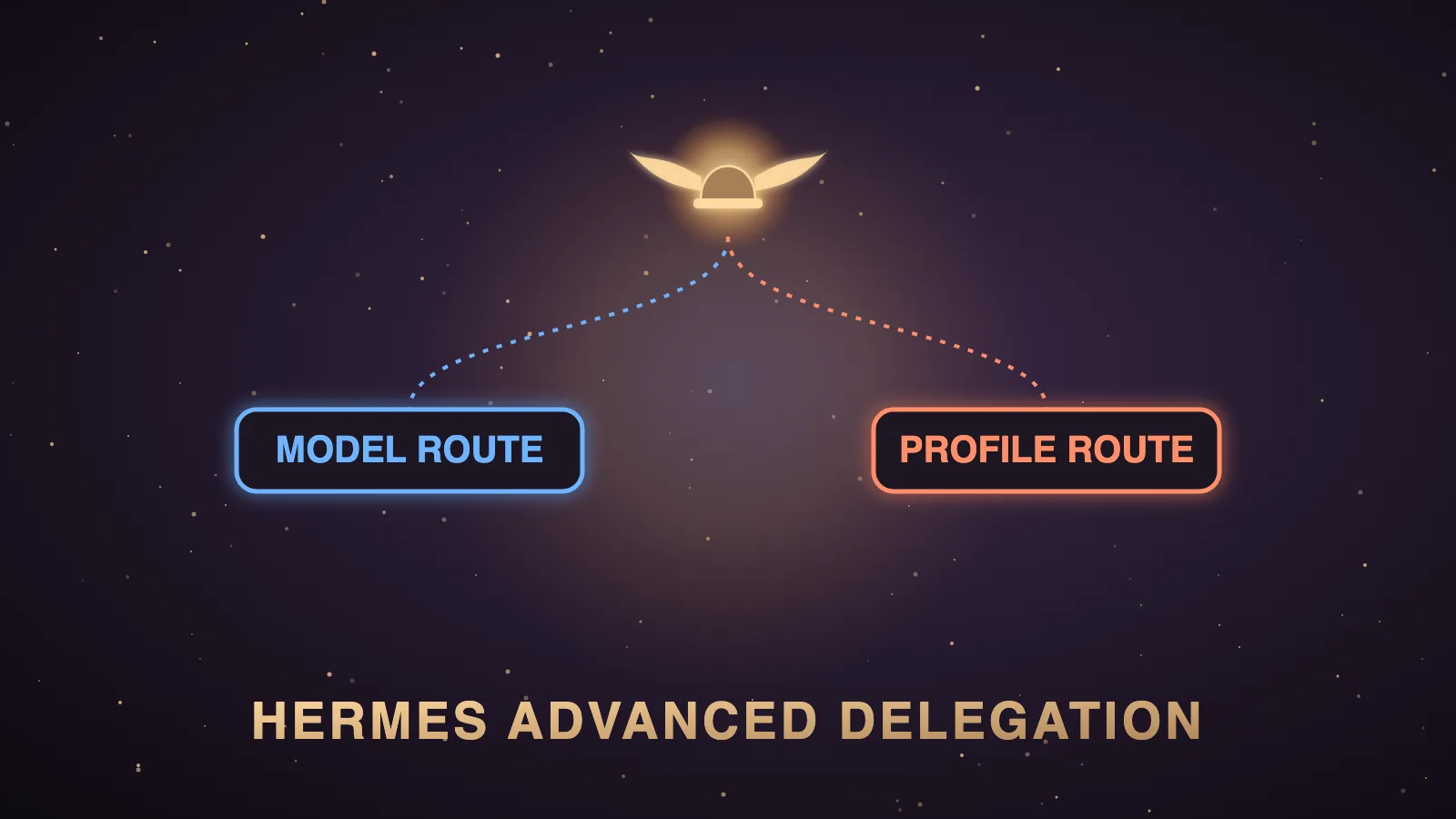 A dark aubergine railway-style switchboard where a winged robot pulls levers that send glowing task cards down separate tracks labelled fast, deep, local, coder and researcher, illustrating Hermes advanced delegation routes