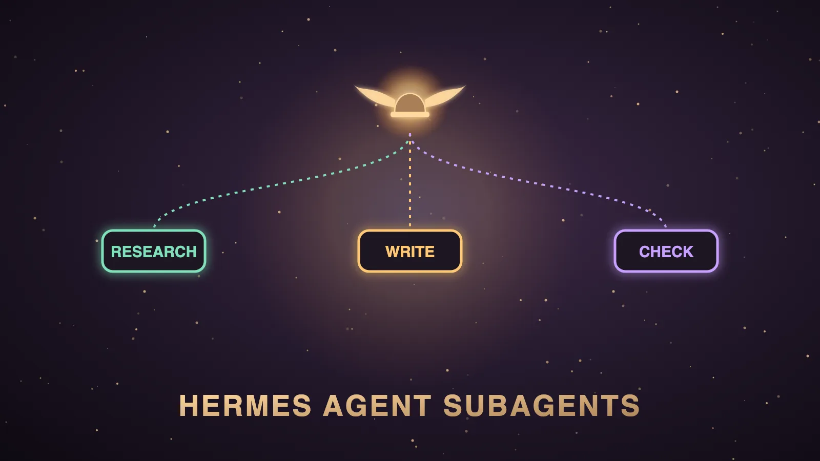 A winged lead robot in a dark aubergine command room splitting one glowing job card into five smaller cards that fly to five worker robots at separate desks, each with its own terminal screen, illustrating Hermes Agent subagents