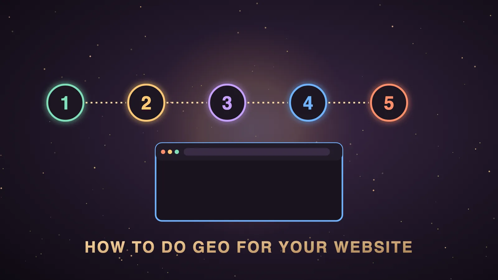 A dark Agent OS workspace where a Search Console CSV flows into a Hermes agent, which outputs a glowing topic report and three page cards labelled source, everywhere and first, ending in a Google AI answer card with one business name highlighted in gold