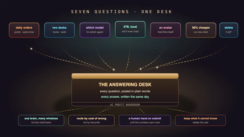 Seven Boardroom questions answered — daily supplier orders, the Agent OS on two computers, model routing, a 27B model on a Mac, AI avatars, the OpenAI price cut and whether to delete your skills