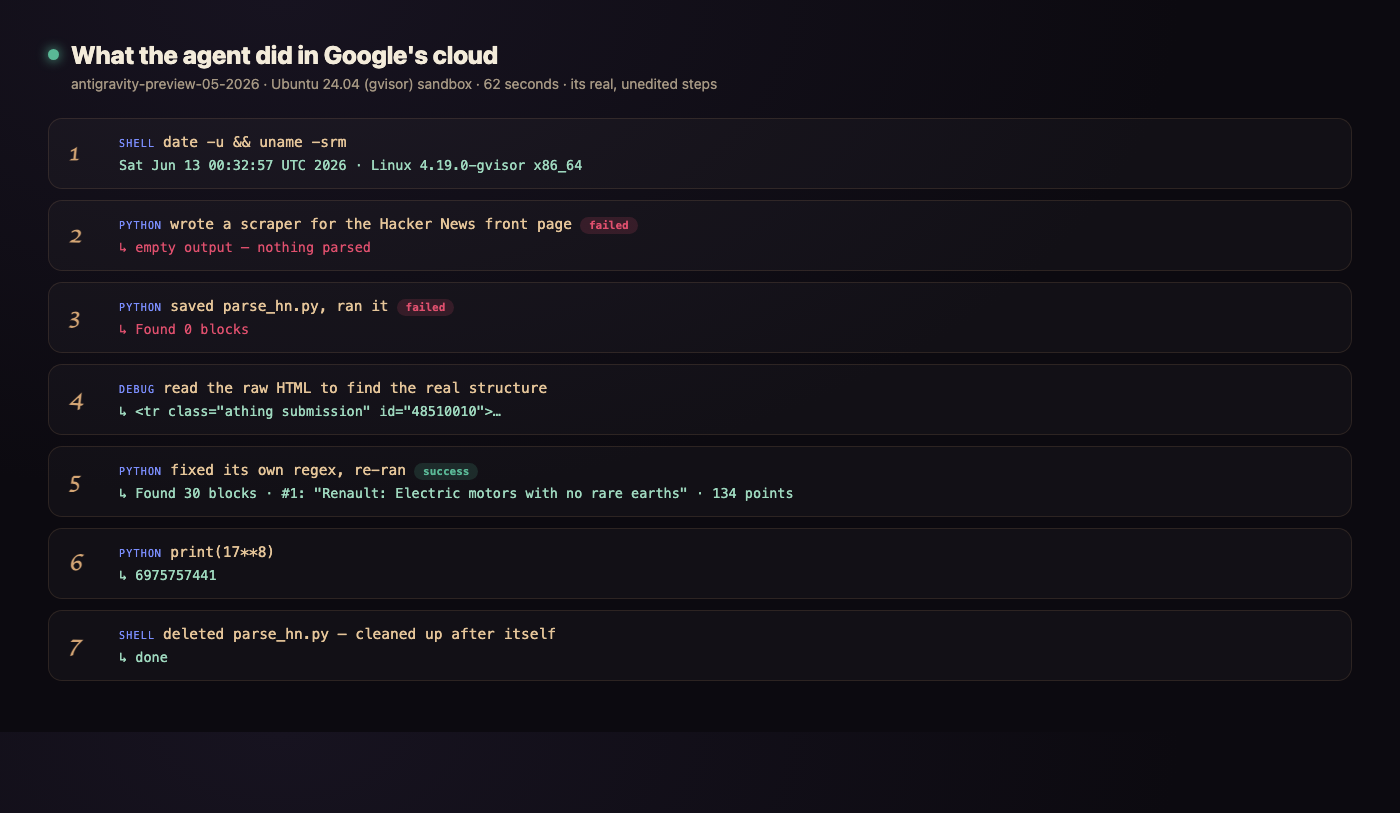 The agent's real step-by-step run in Google's cloud sandbox