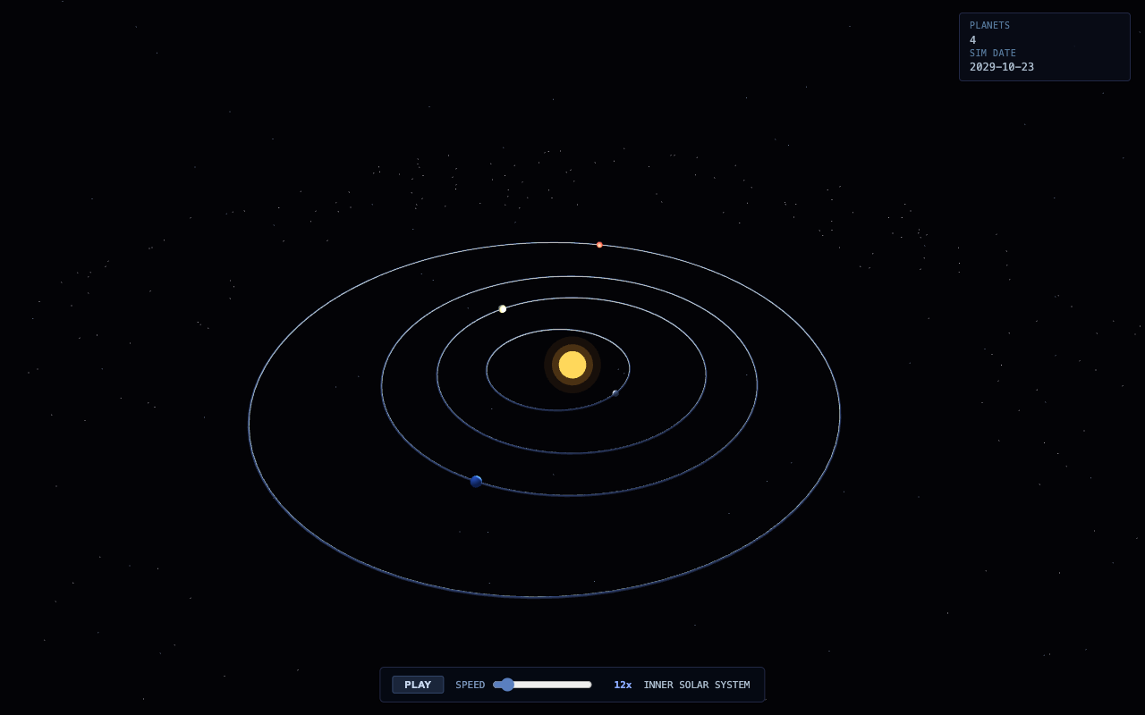 Grok orbit