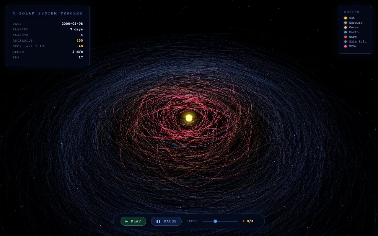Qwen orbit