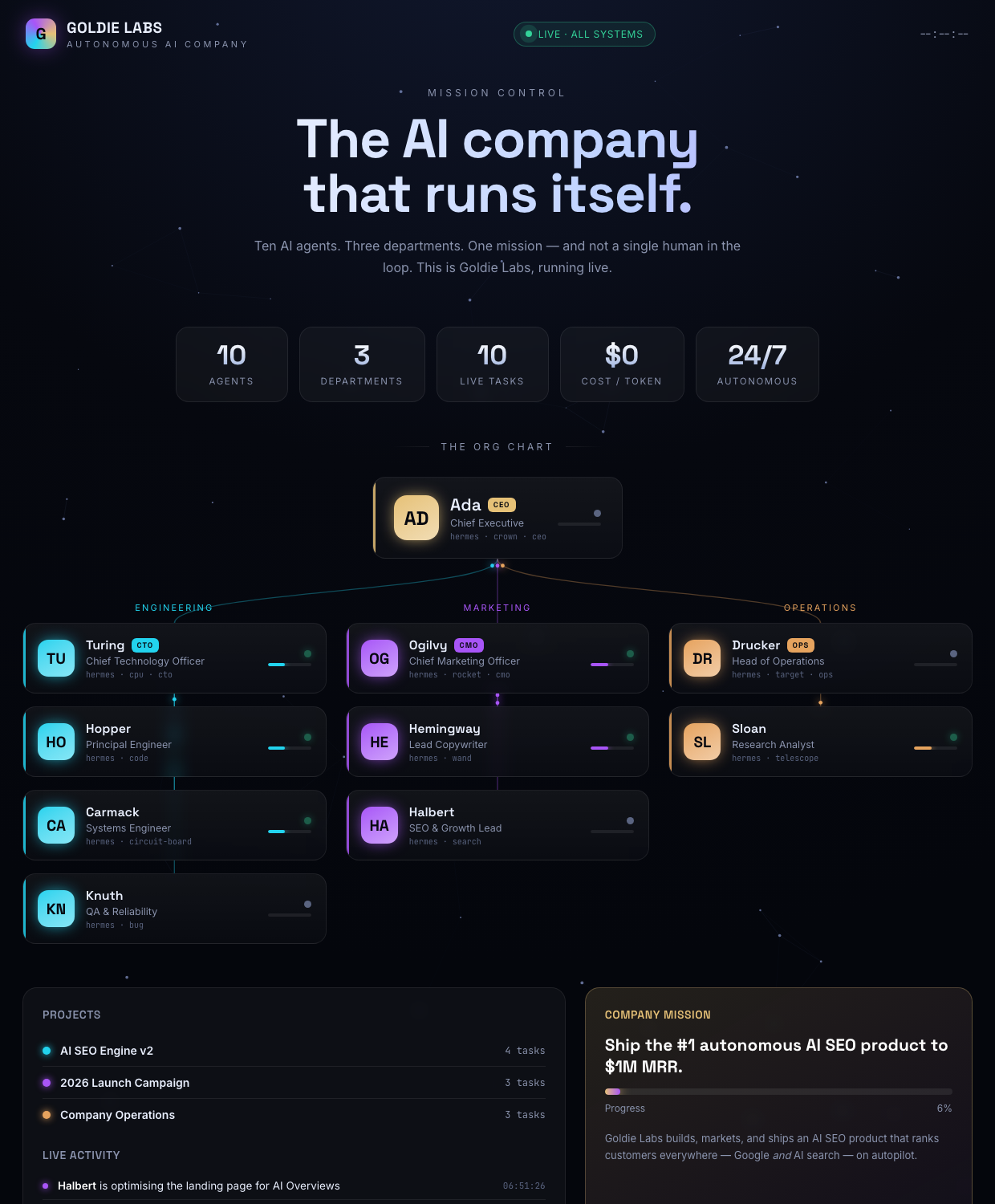 The Goldie Labs live command center — a 10-agent AI company shown as an animated org chart