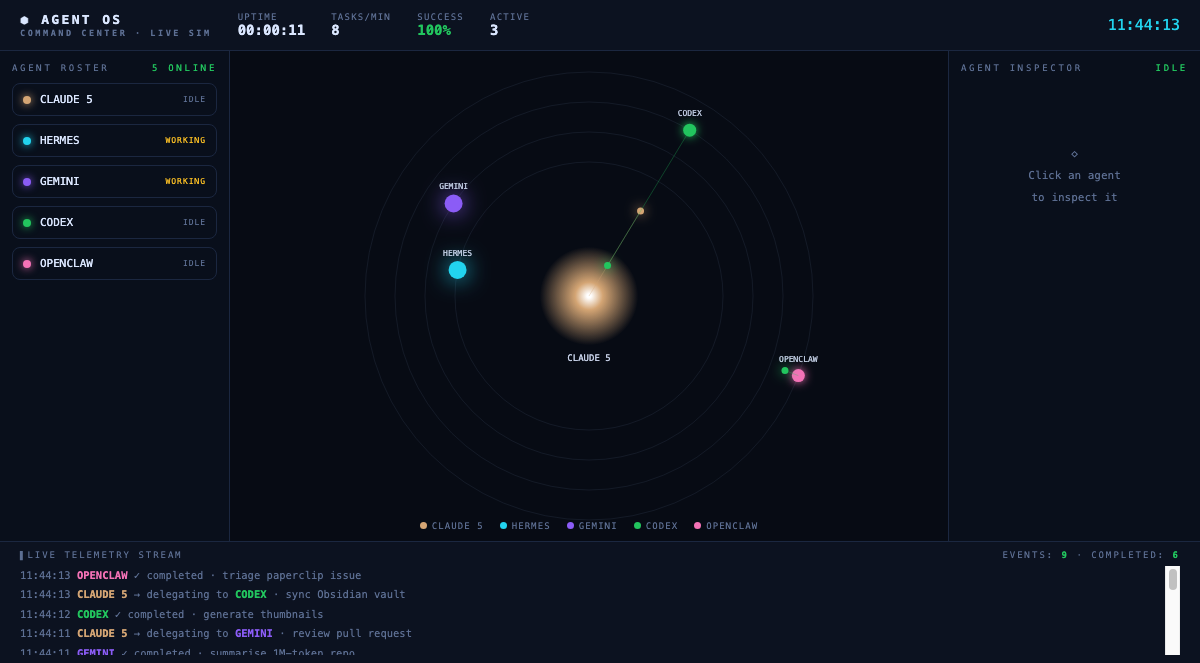 The AI Agent Command Center simulator — alive, delegating, 100% success