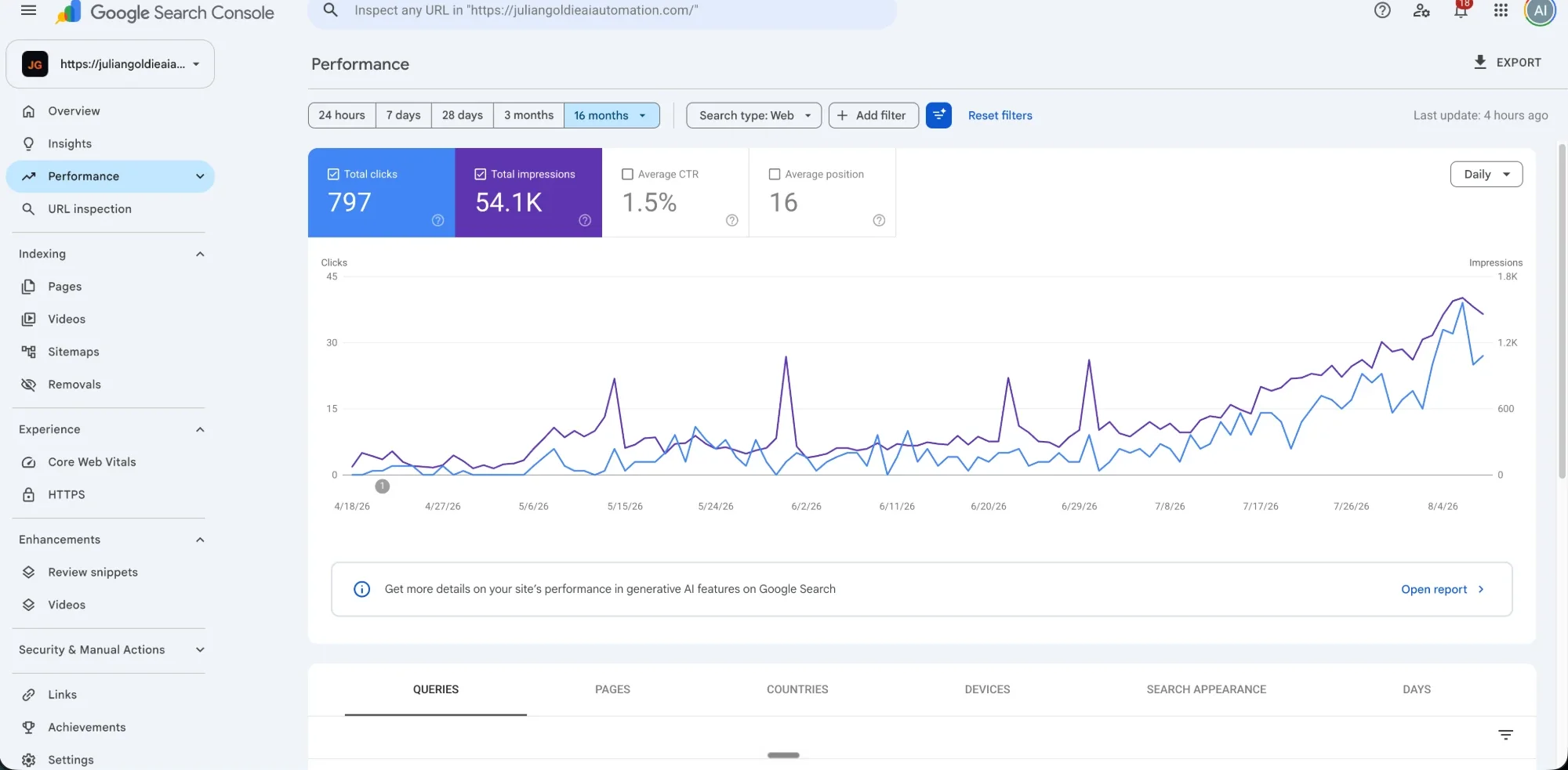 Google Search Console 16-month Performance view for juliangoldieaiautomation.com: 797 total clicks, 54.1K total impressions, all arriving since April
