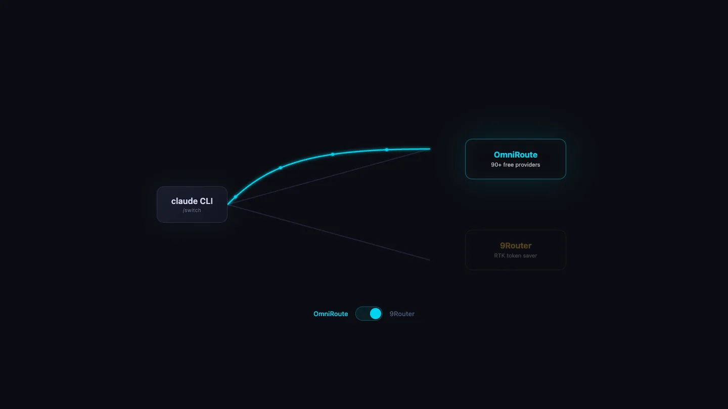 The Switchboard — one CLI, two routers, click to flip
