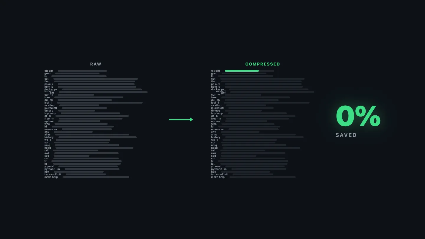 RTK Token Saver — animated infographic of tool output being compressed
