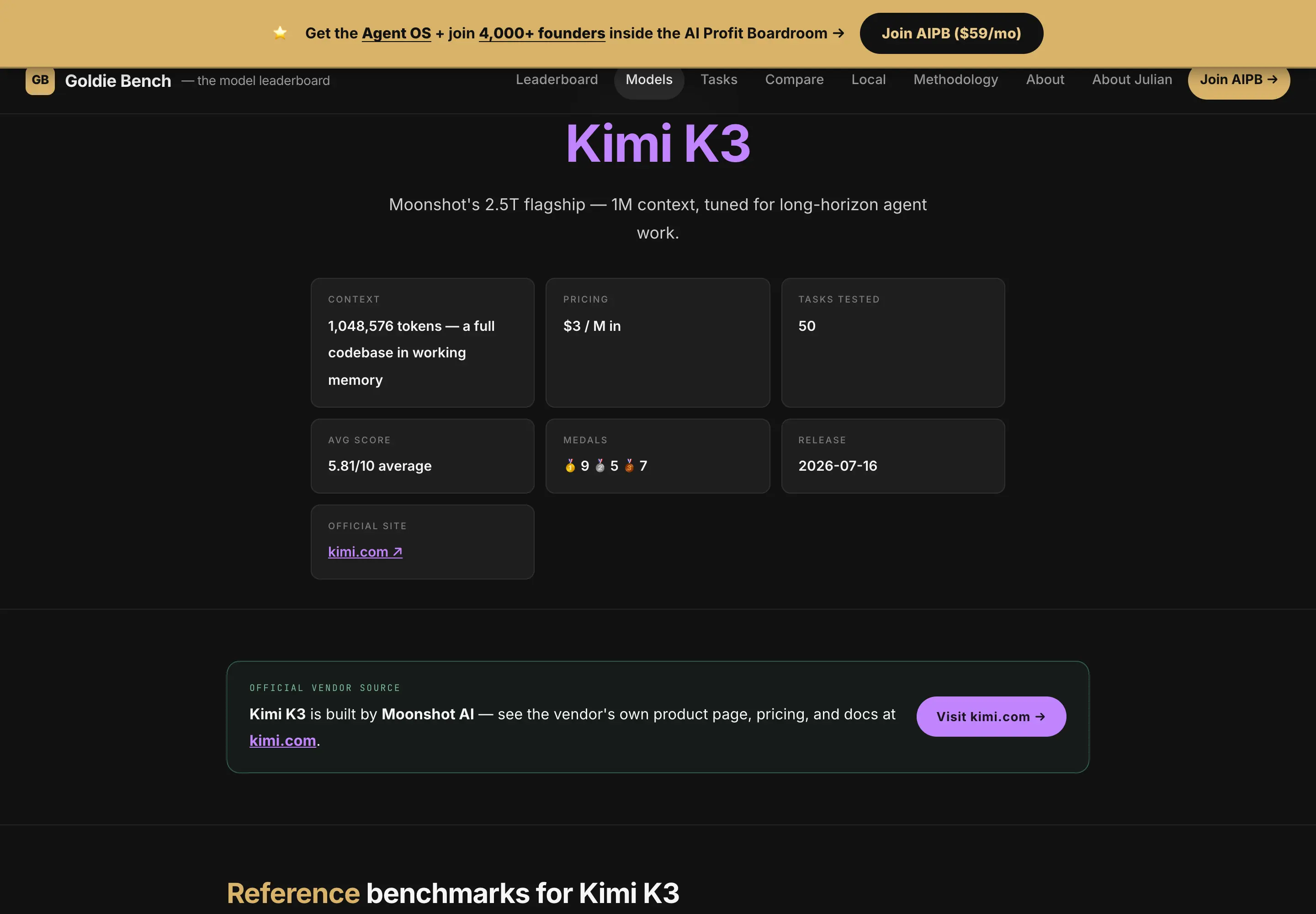 Kimi K3's GoldieBench scorecard page: 1,048,576-token context, 3 dollars per million input, 50 tasks tested, 9 golds 5 silvers 7 bronzes, released 2026-07-16