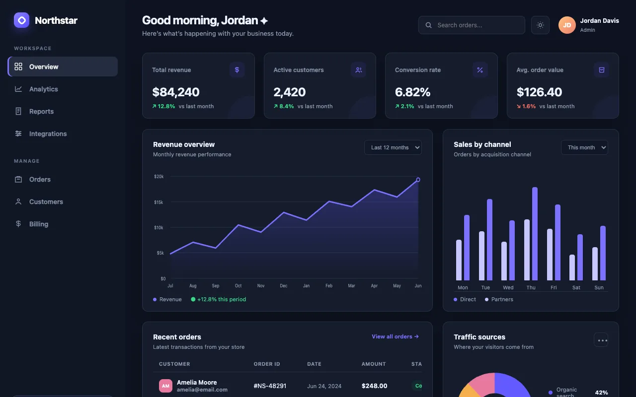 Luna's dashboard: Northstar with revenue line chart, sales bars and orders table