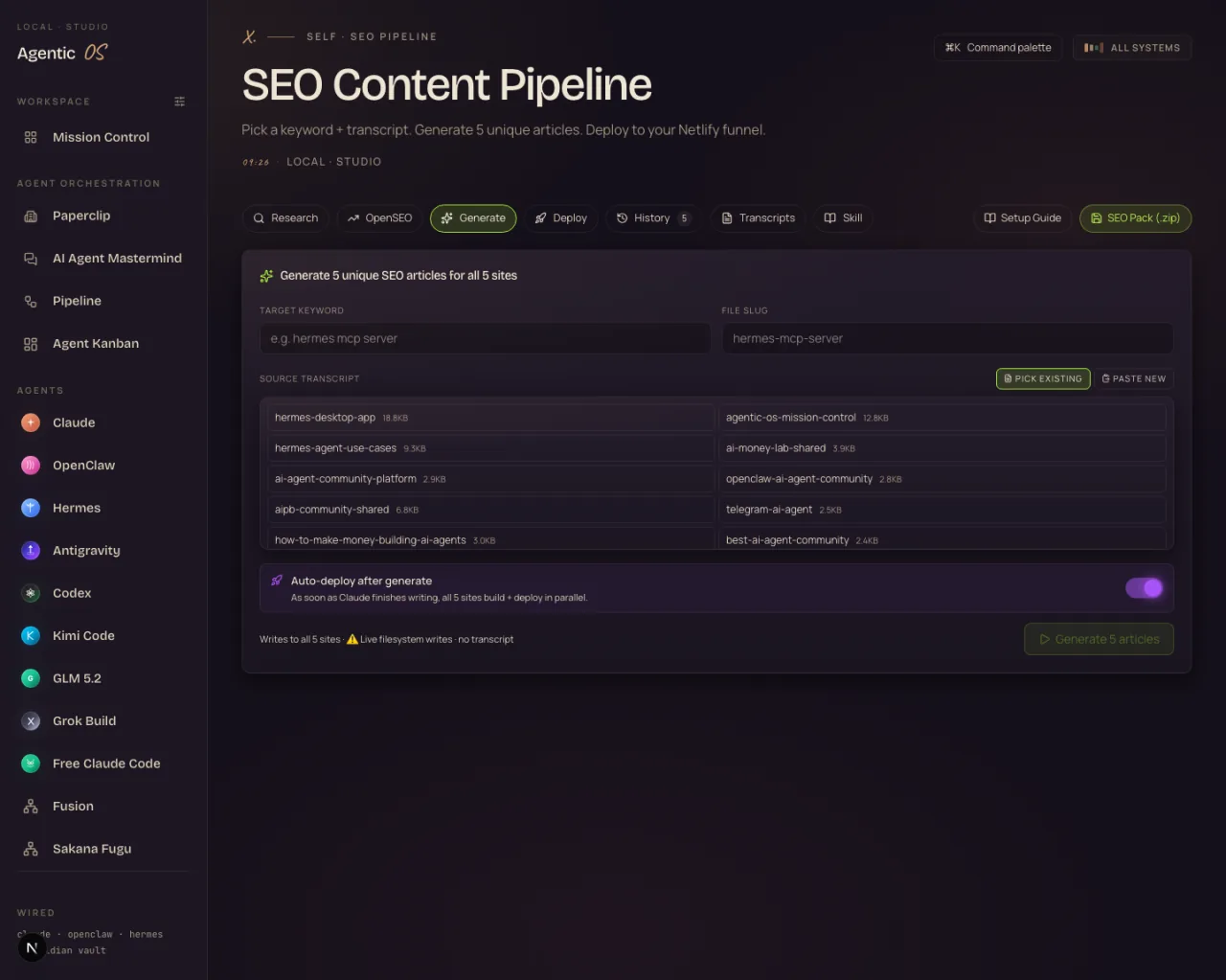 The SEO Content Pipeline in the Agent OS — Research, Generate and Deploy tabs, generating unique SEO articles for all 5 sites from a keyword list