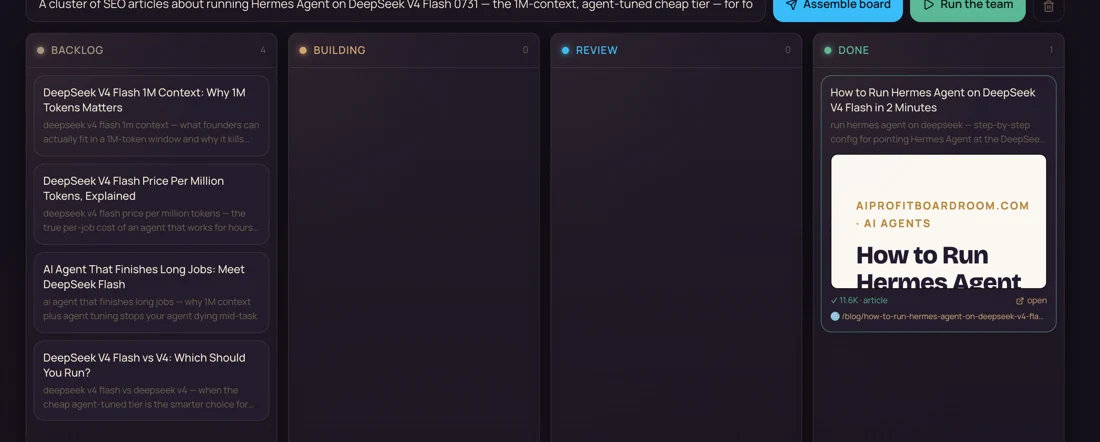 The Agent Kanban board with four DeepSeek-planned article cards in Backlog and the finished article in Done