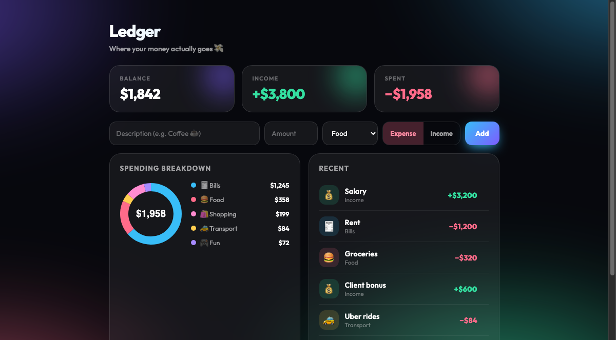 Ledger budget tracker