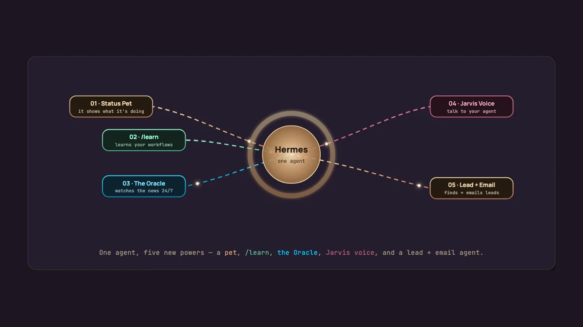 The Hermes Powerhouse — the five newest Hermes upgrades, one agent