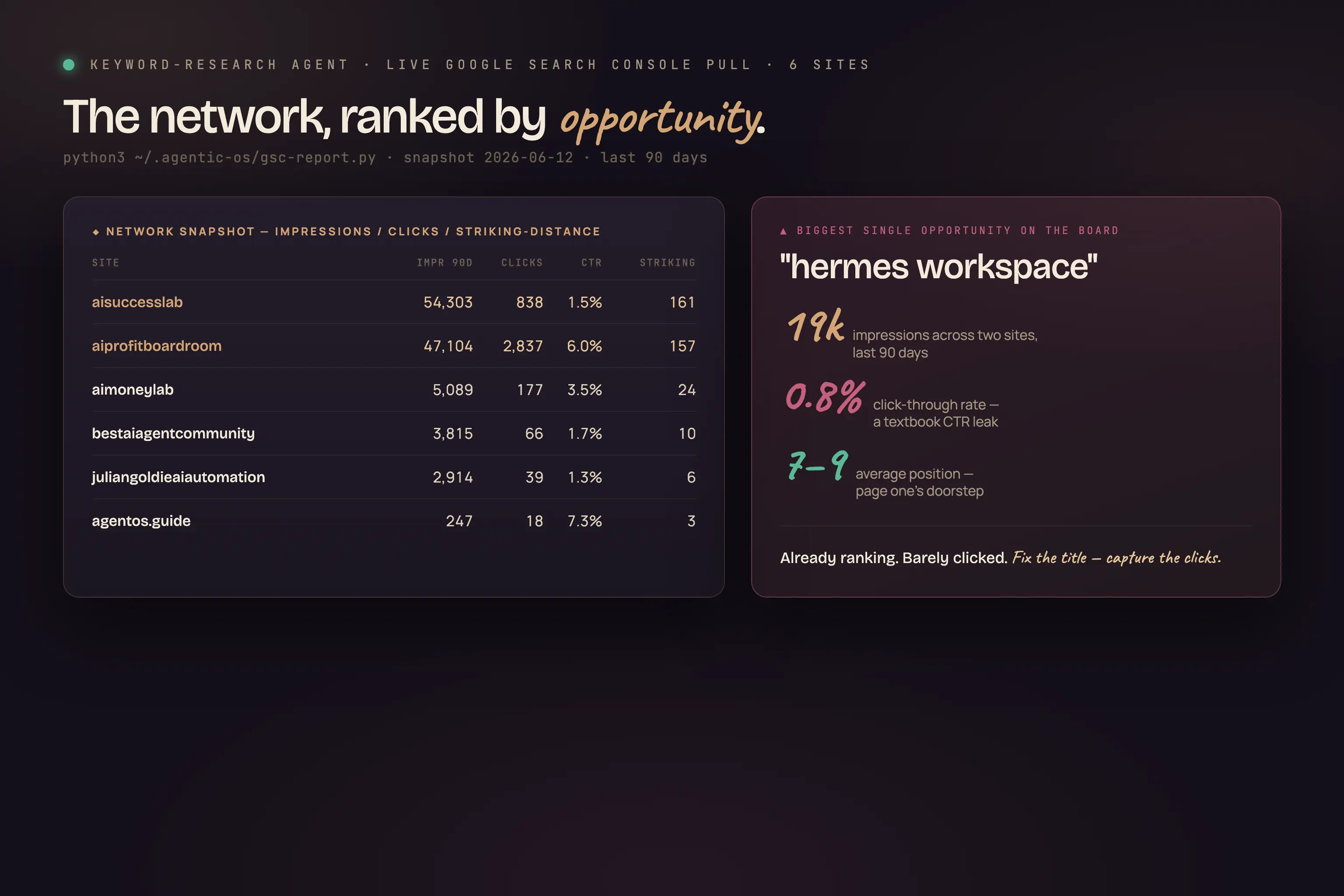 The Goldie Demand Compass — Keyword Research AI Agent