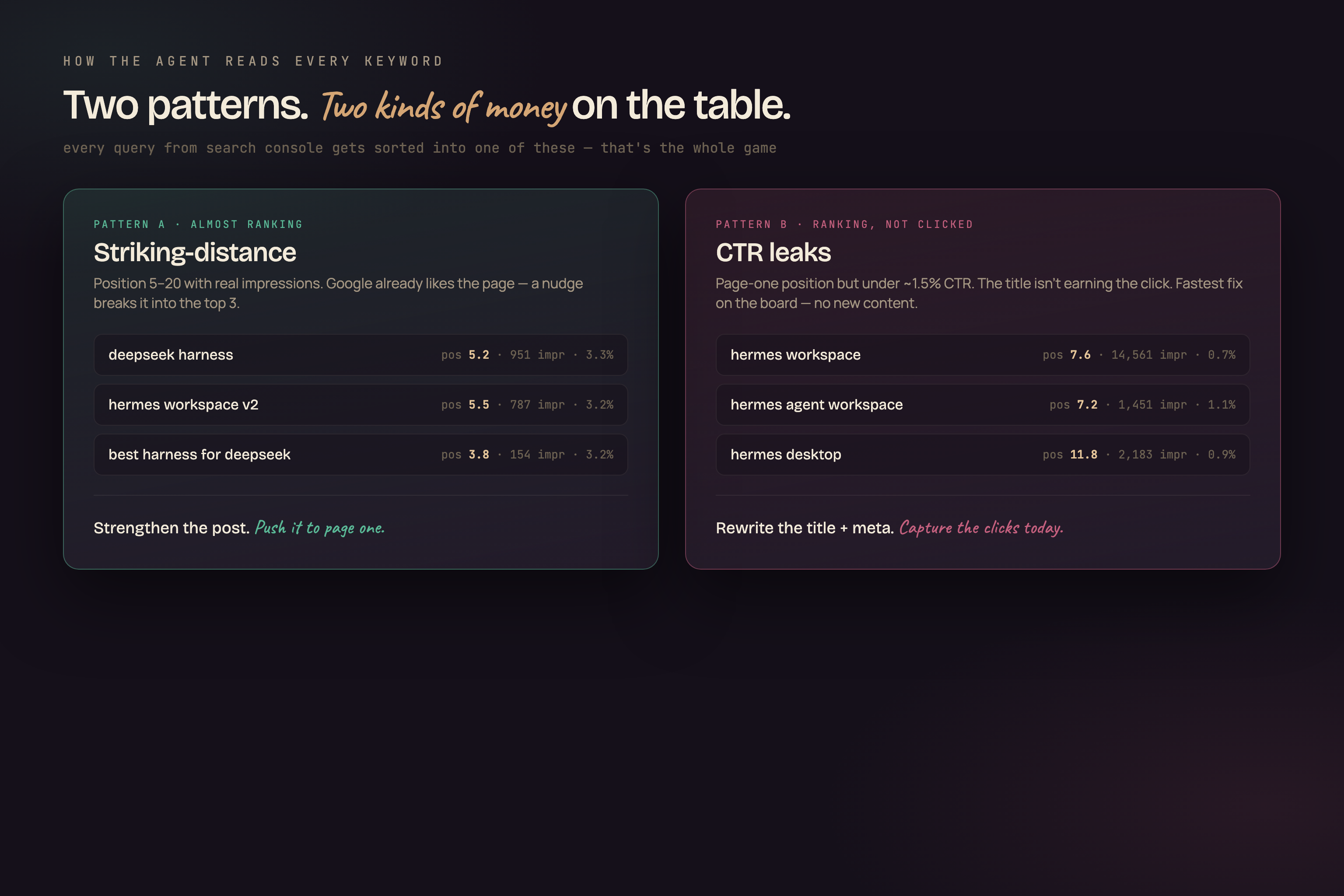 The two keyword patterns the agent sorts every query into