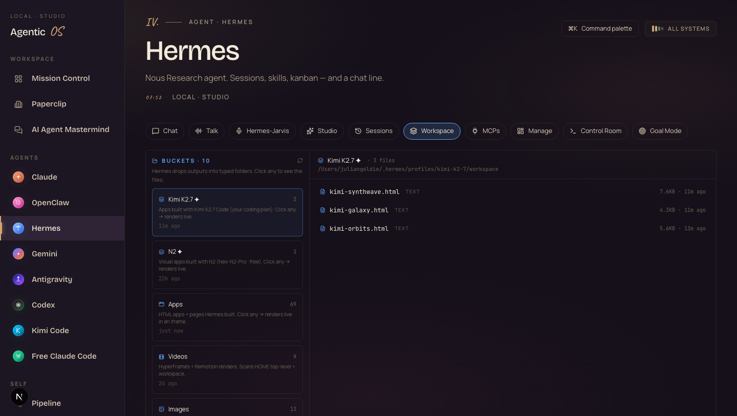 The Kimi K2.7 workspace folder in Hermes