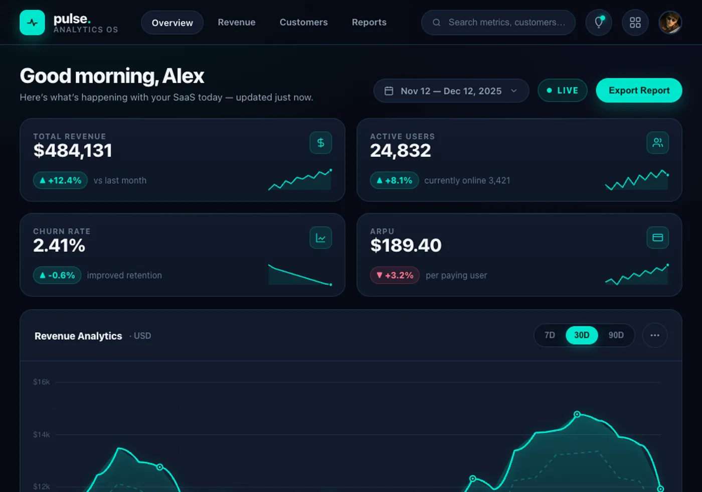 Pulse — a SaaS analytics dashboard with KPI cards, sparklines and a large animated revenue chart