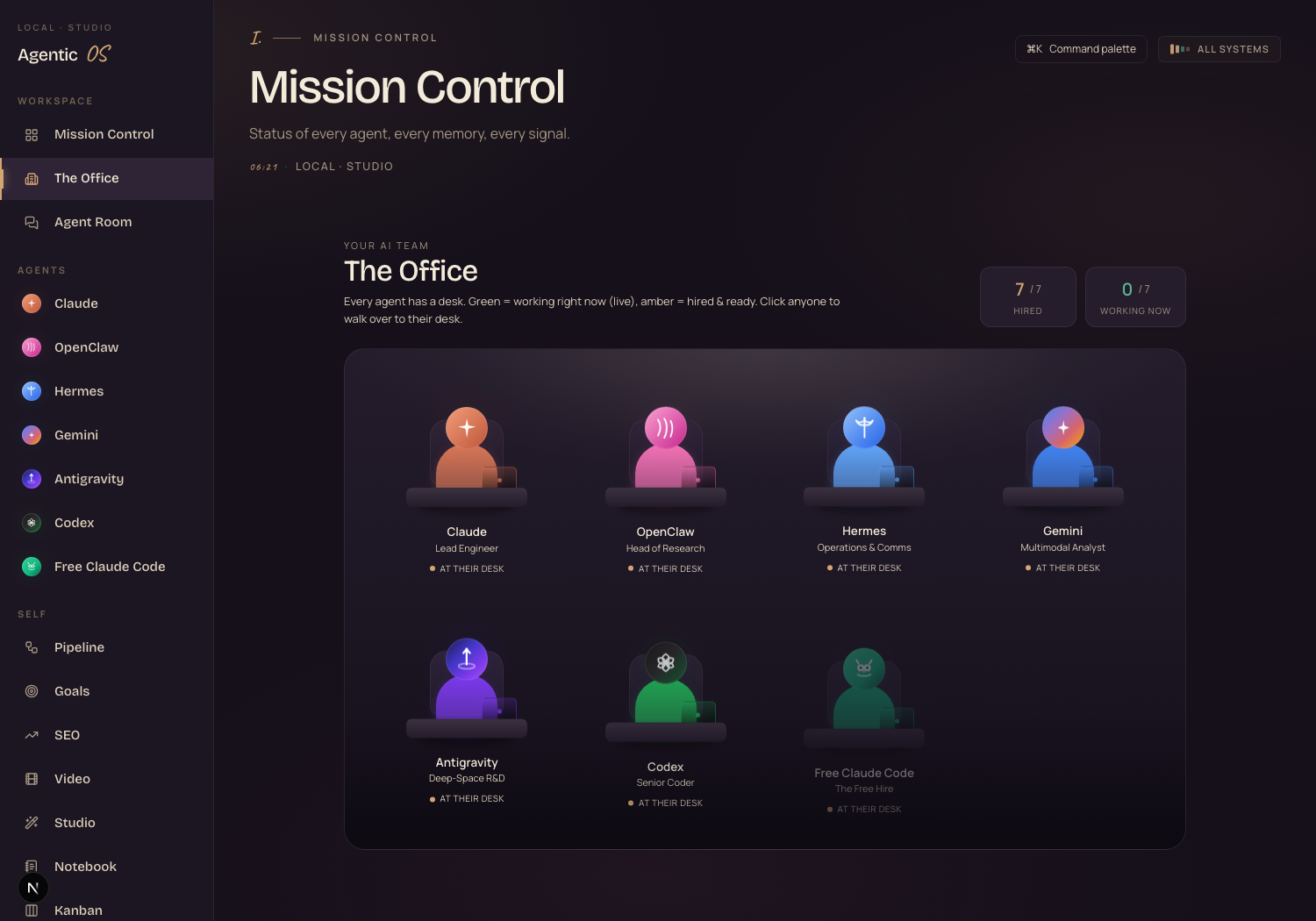 The Agent Office — the full AI team at their desks with live status