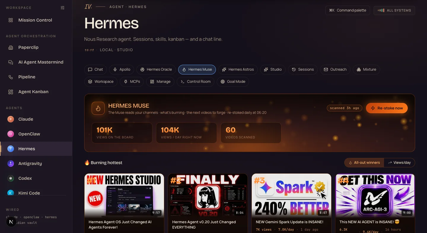 The Hermes Muse tab — daily scan of winning videos with view counts and a burning-hottest board