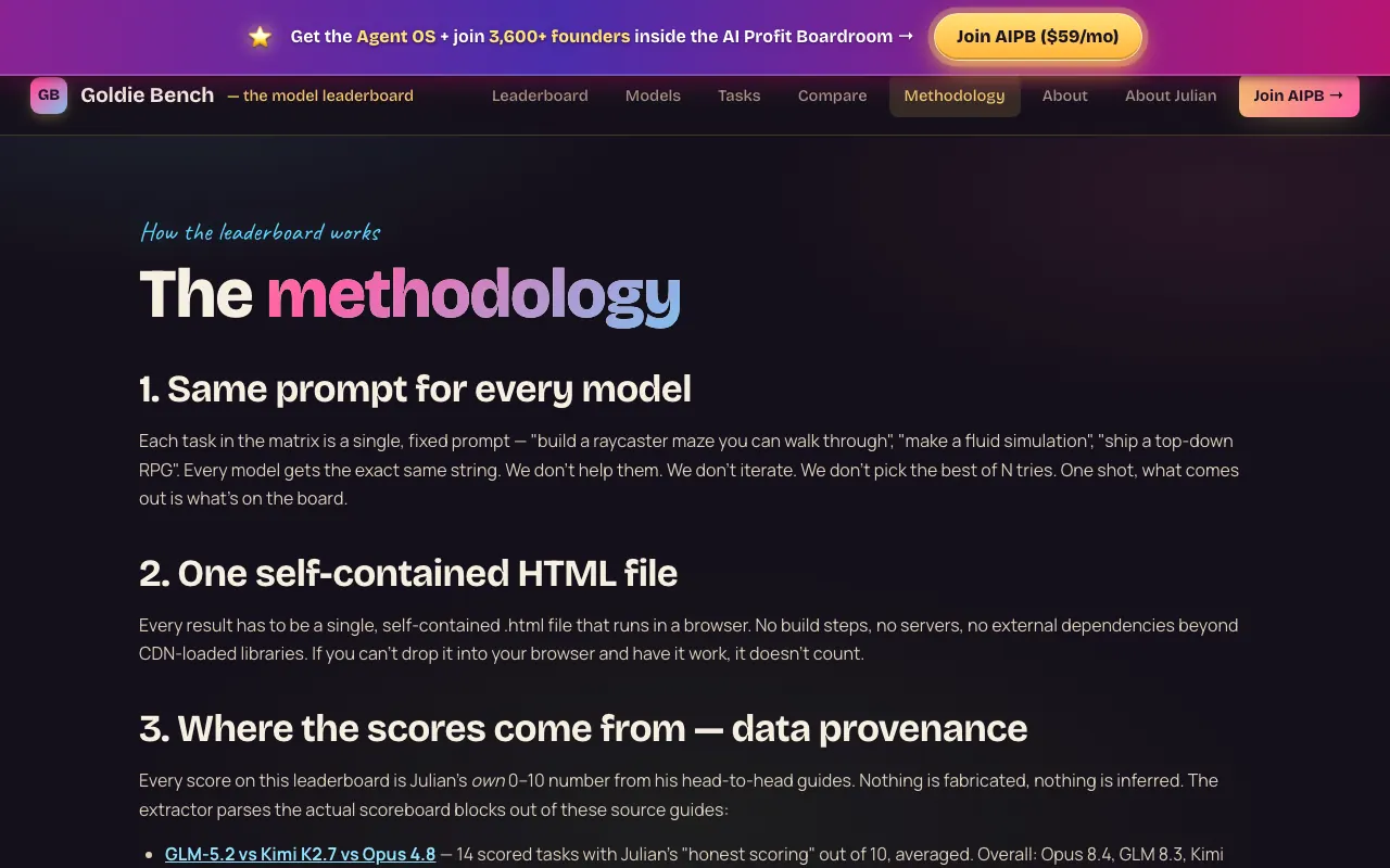GoldieBench methodology page — explaining how scores are produced, fully transparent about the first-party data process
