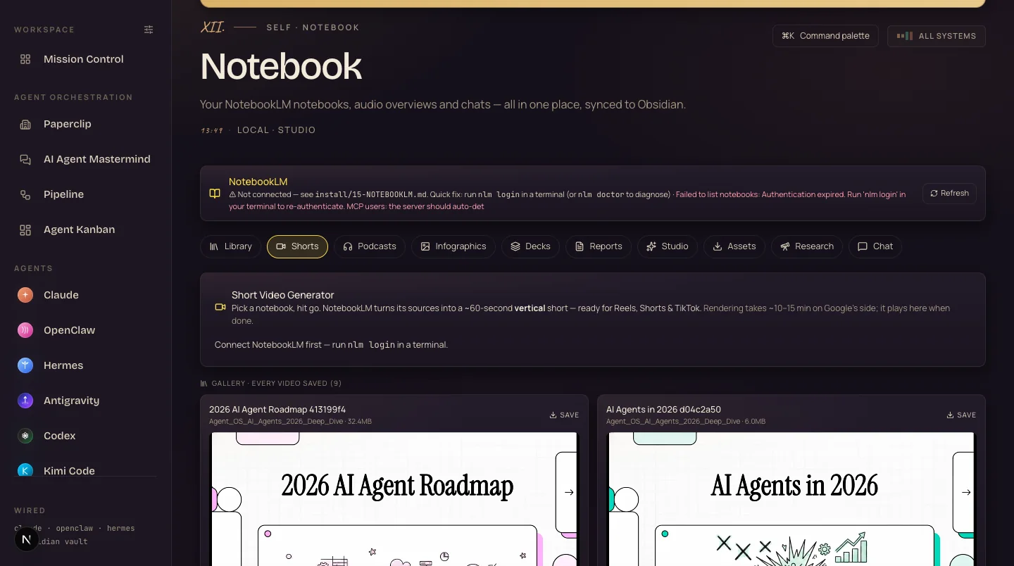 The Notebook tab's Short Video Generator with a gallery of nine saved vertical videos rendered from real sources