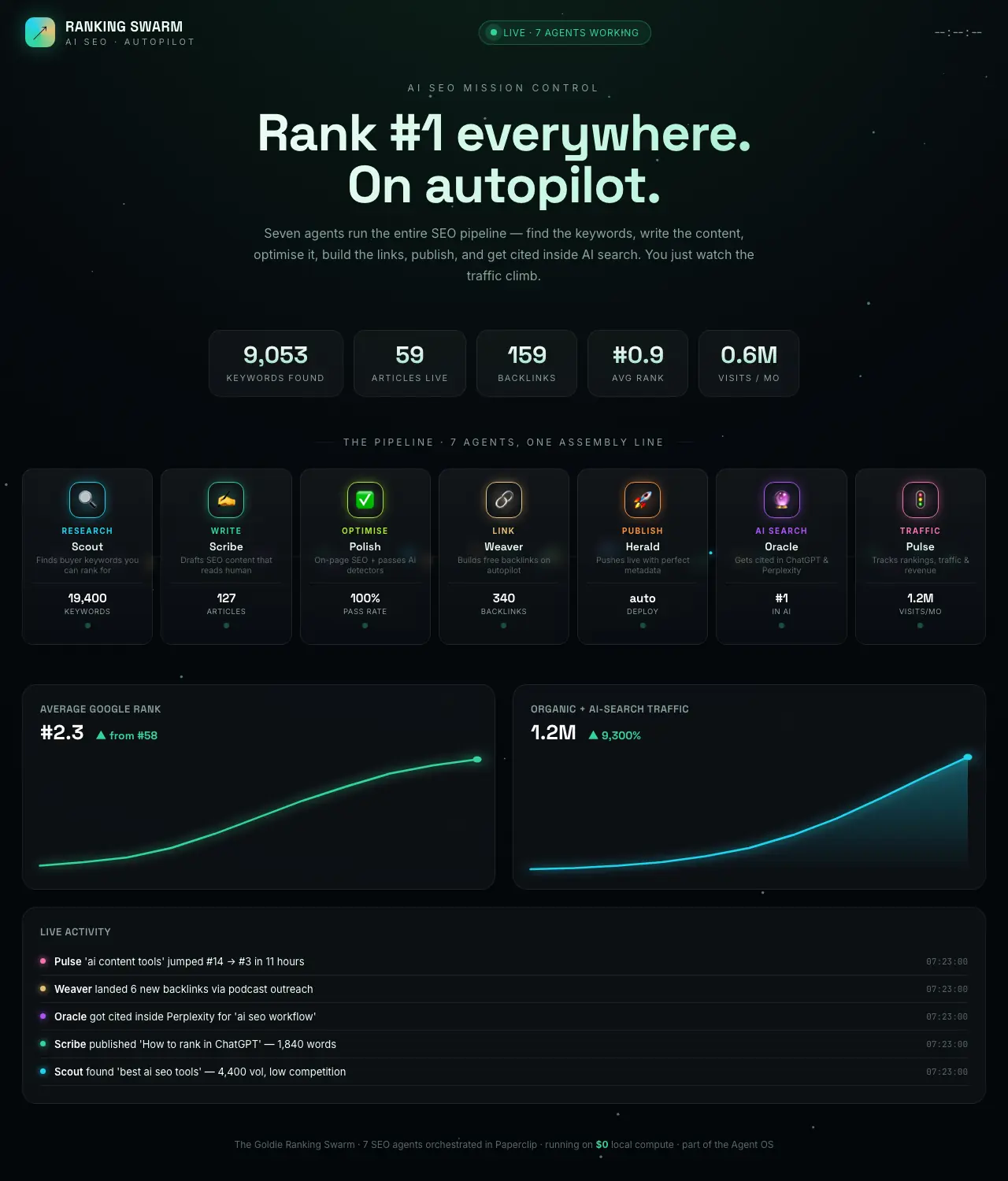 The Goldie Ranking Swarm — Automate Every Part of AI SEO
