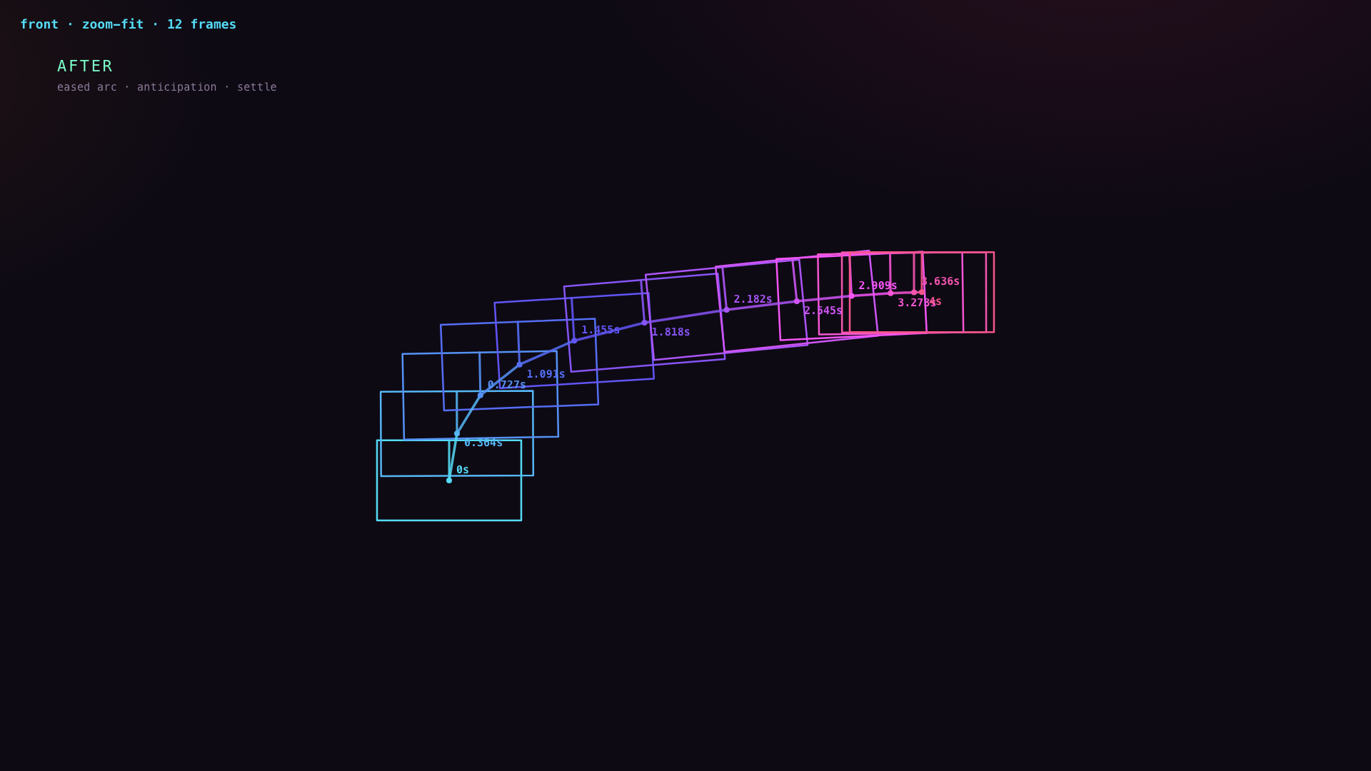 Onion-shot of the after motion — a curved arc with ghosts clustered at the start and end